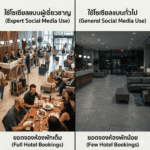 โฆษณาโรงแรม